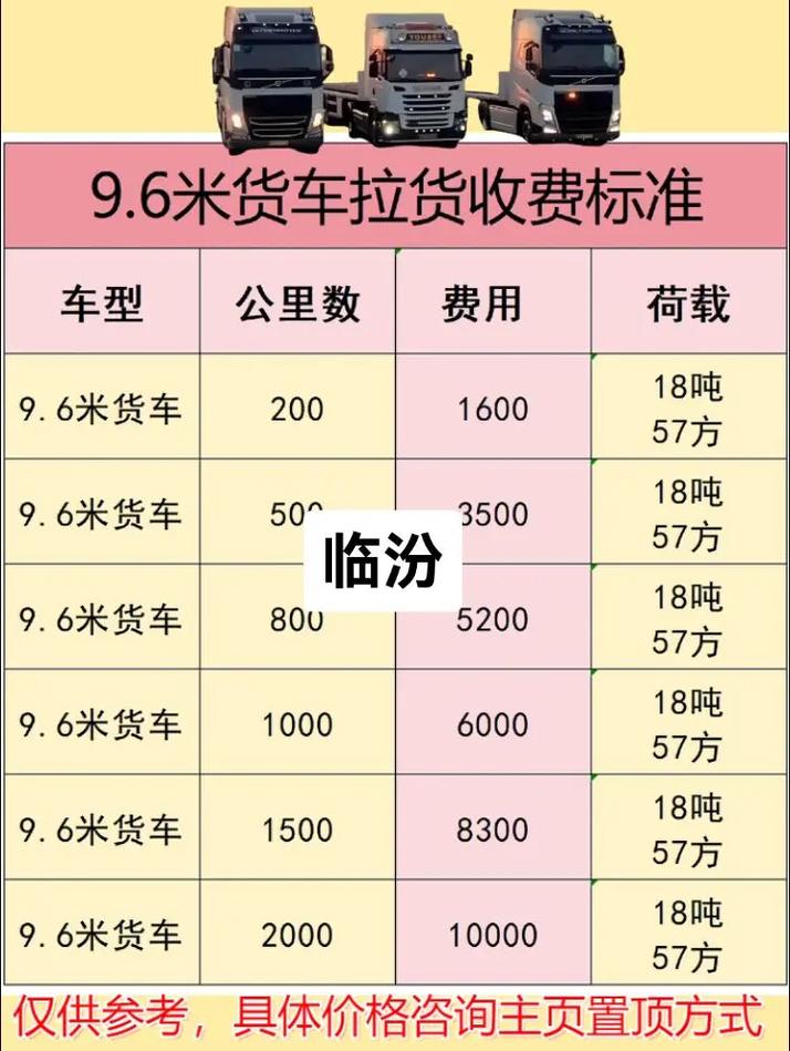 货车大全价格表(9米6货车新车报价)