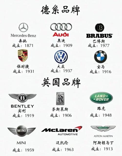全球十大豪车标志品牌/全球十大豪车标志品牌图片