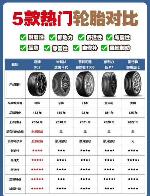 汽车轮胎排名前十名的品牌,中国轮胎前十名