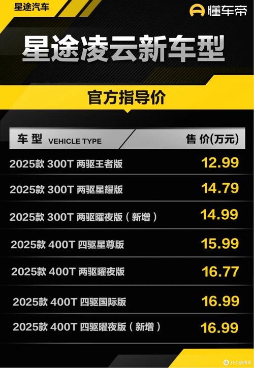 凌云汽车多少钱一辆/凌云汽车2020年上市什么款式