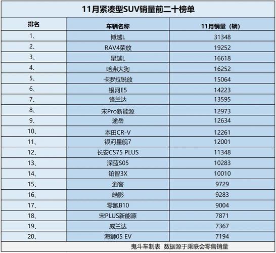 紧凑型车排名前10名(紧凑型车口碑排行榜第一名)