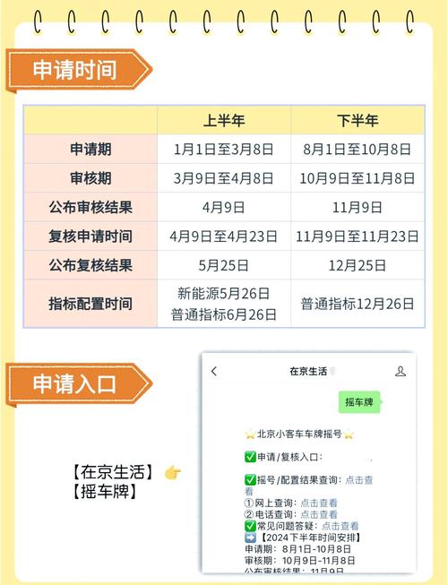北京小汽车摇号时间,北京市汽车摇号结果查询