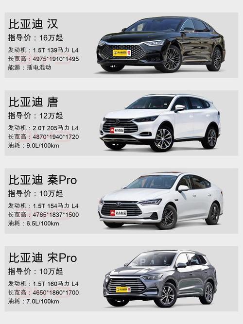 比亚迪高配车多少钱一辆 比亚迪标配多少钱