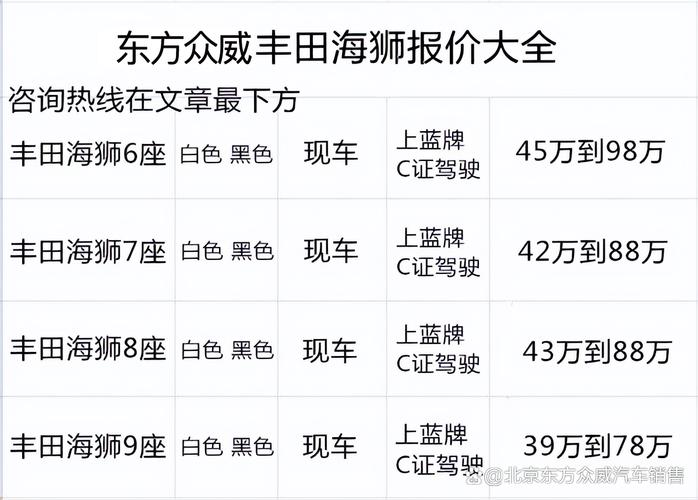 丰田海狮4s店,丰田海狮4s店现车价格丰田海狮4s店现车多少钱