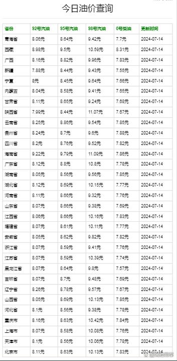 中石化今日油价查询／中石化今日油价查询最新
