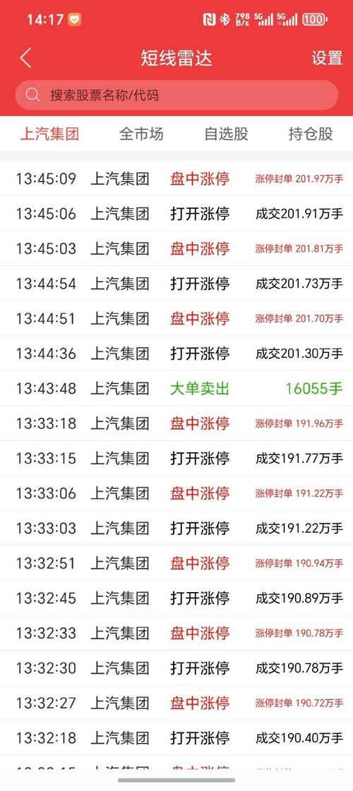 上汽股票,上汽股票代码600104