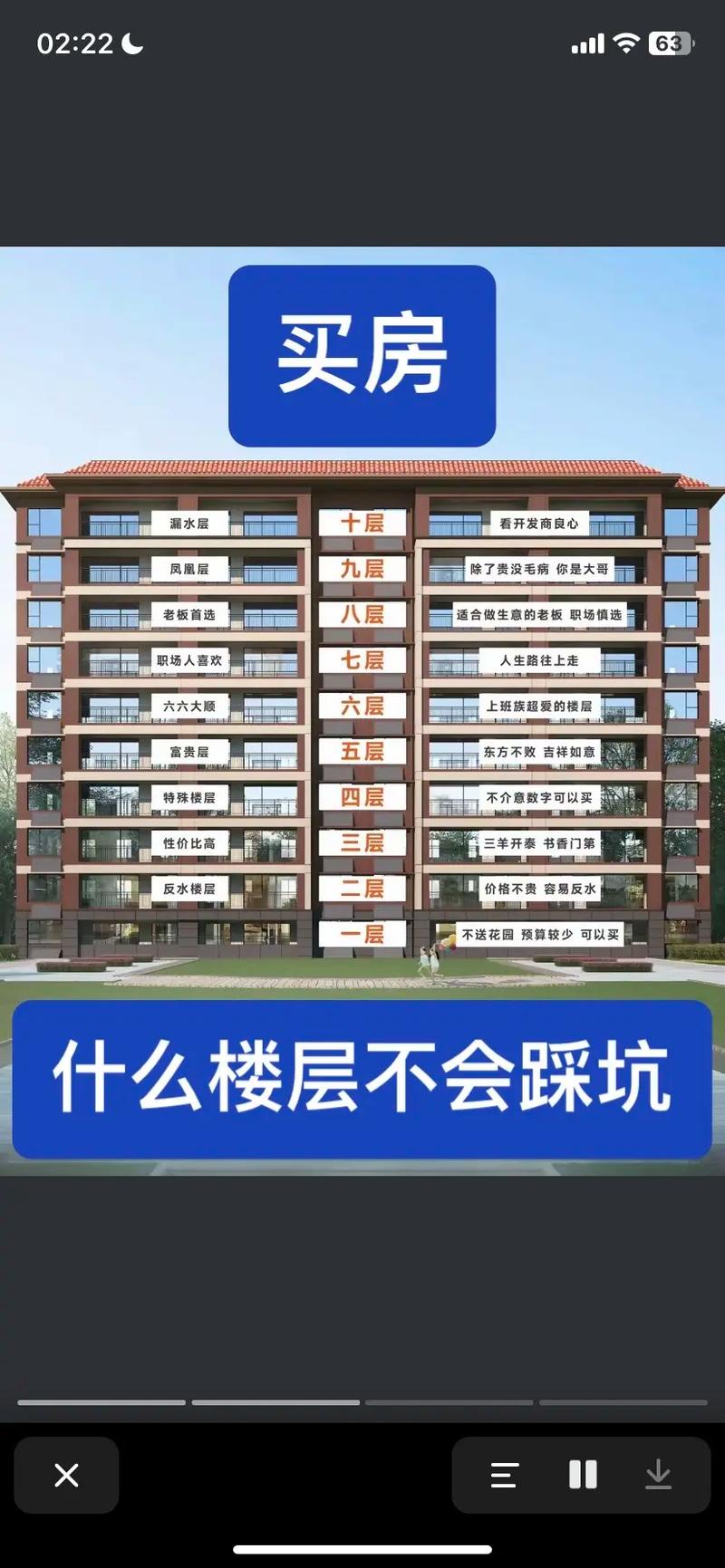 到底能不能买 一楼的房子到底能不能买