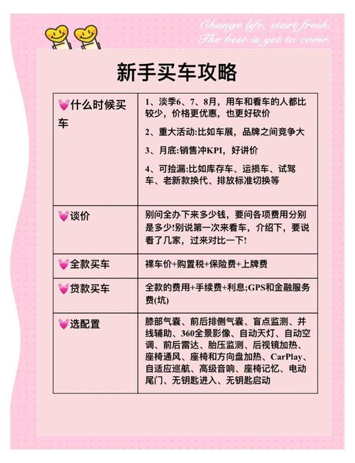 准备买车需要了解哪些(想买车需要了解什么)