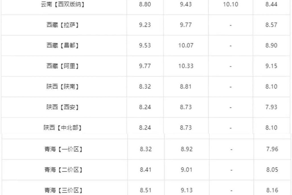 国际原油最新油价 国际原油最新油价格