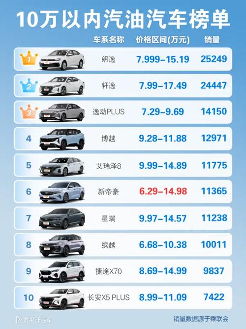 中大型suv油耗排行榜／十万左右的油车suv排行榜前十名