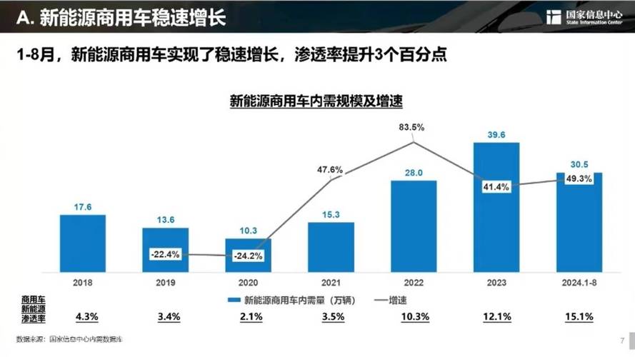 【新能源汽车趋势分析,新能源汽车趋势分析图】