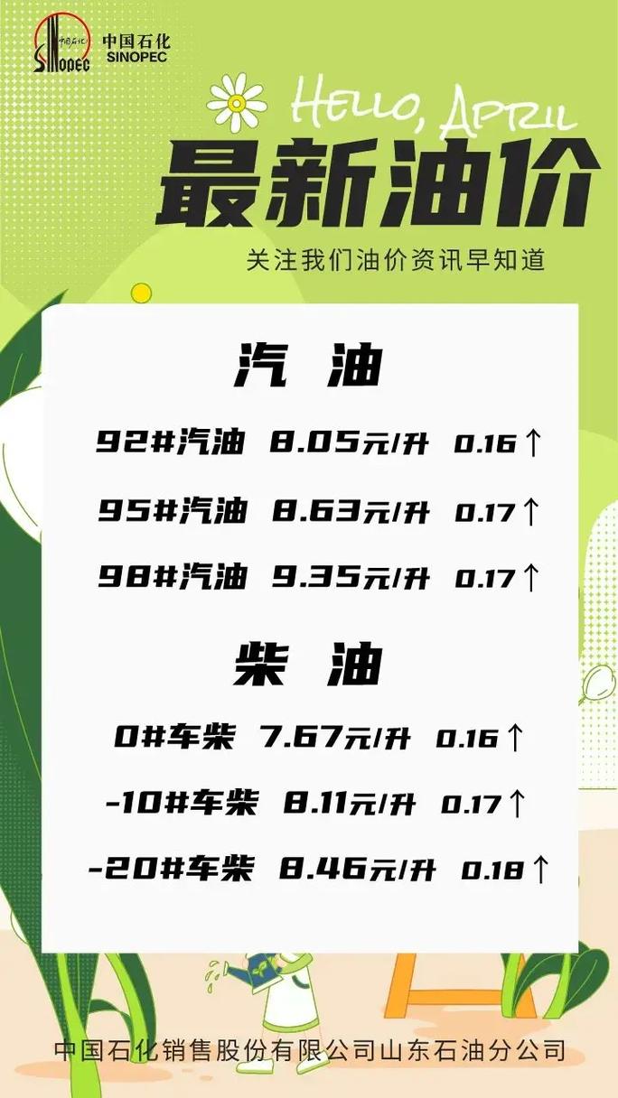 中国石化柴油多少钱一升 今天国六0号柴油多少钱一吨