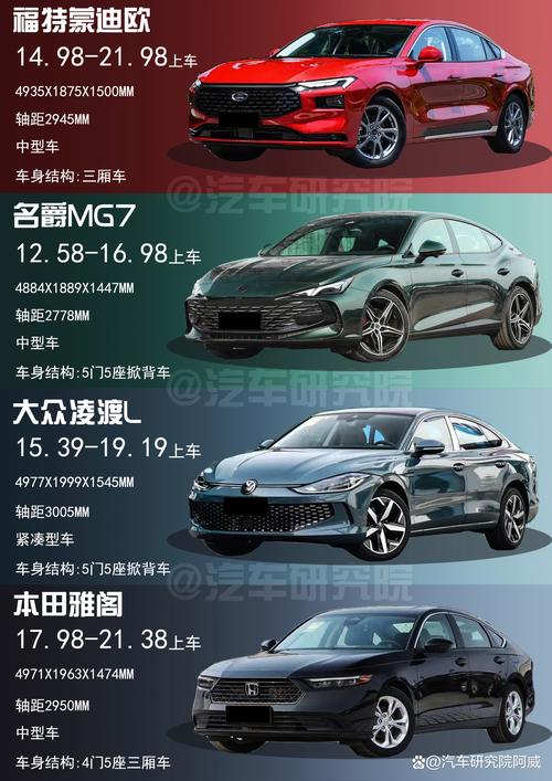 15万口碑最好的车女生开(15万左右颜值最高的车女士开的轿车)