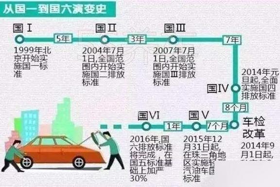 国四国五车怎么分别 怎么区别国四国五的车