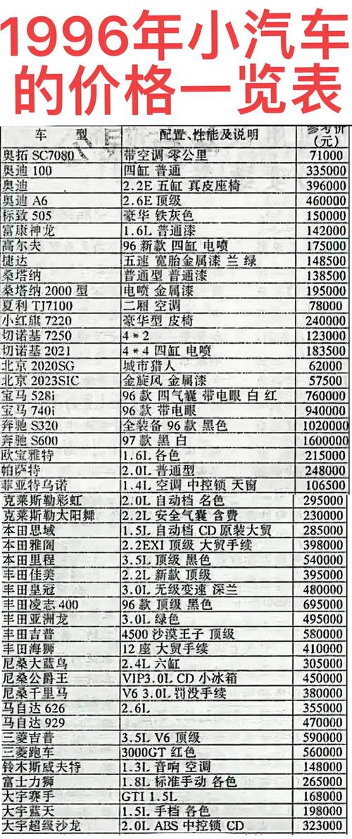 1990年大众桑塔纳价格,90年代桑塔纳多少钱一台