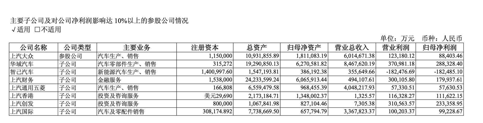 上汽集团股票可以长期持有吗 上汽集团股票长期持有怎么样