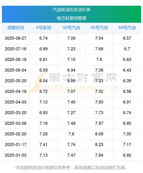 今天92号油多少钱一升,今天92号汽油多少钱一斤