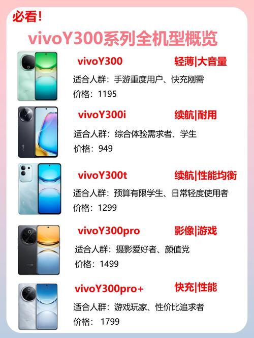 vivo手机型号大全/vivo手机型号大全图片及价格