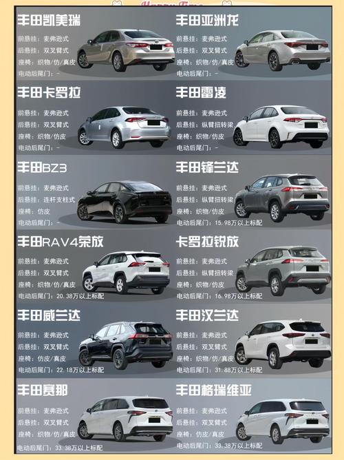 丰田系列都有什么车/丰田系列都有什么车品牌