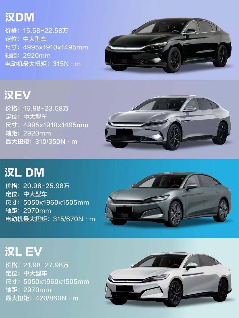 为什么都不建议买汉ev(现在买汉ev有什么优惠)