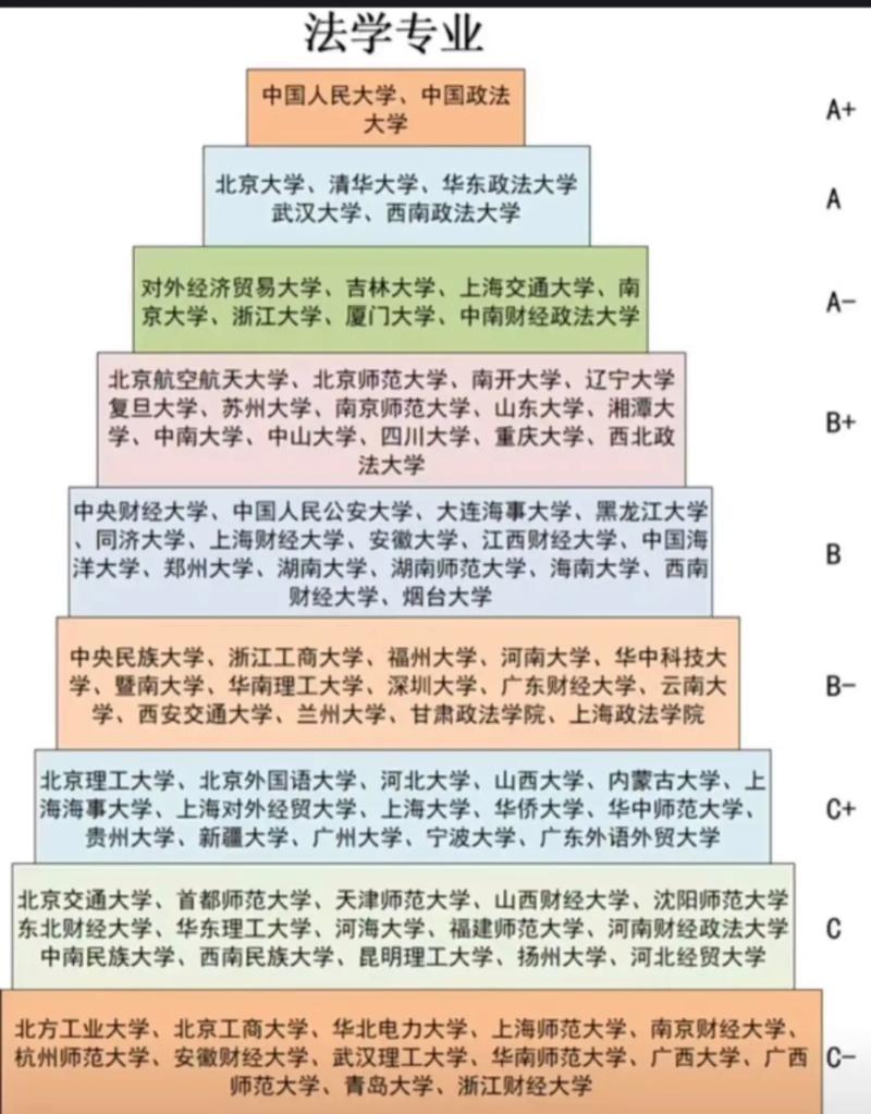 法学类37个专业 法学类37个专业排名一览表