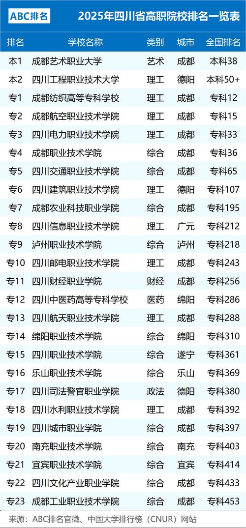 成都的职高学校排名榜/成都职高排行