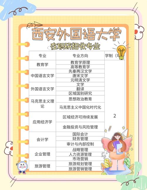 西安外国语大学含金量(西安外国语大学的王牌专业)