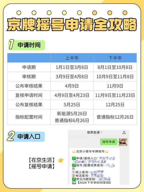 【北京2022年下半年摇号,2021下半年北京摇号申请时间】