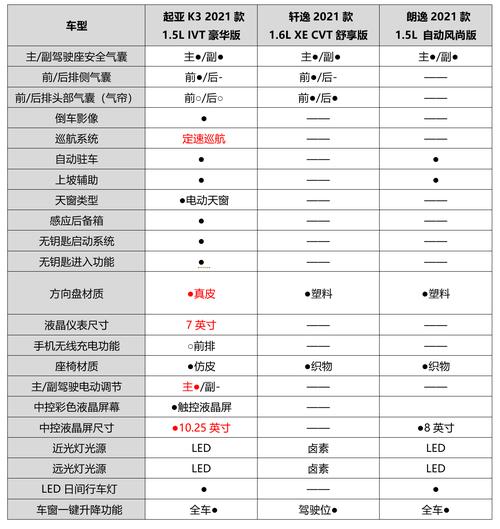 2016款起亚k3标准版配置参数/2016款起亚k3标准版配置参数表