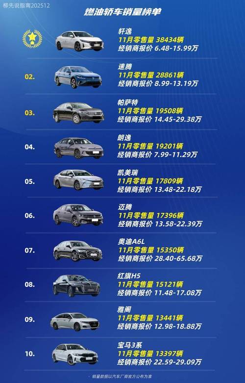 【轩逸的销量如何,轩逸各车型销量】