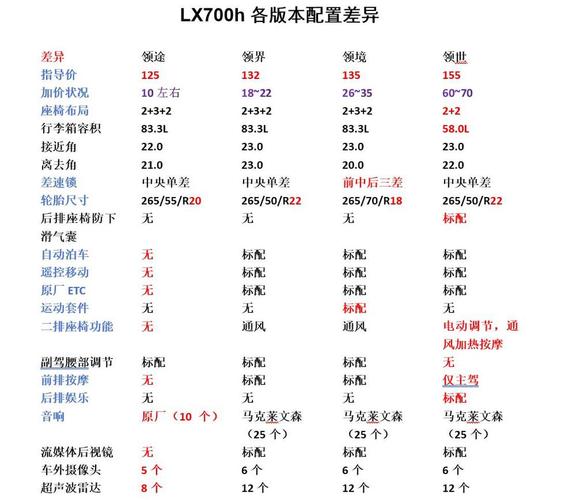 【lx700参数配置,clx700 参数】
