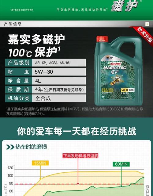 嘉实多机油价格表官网 嘉实多机油优点和缺点