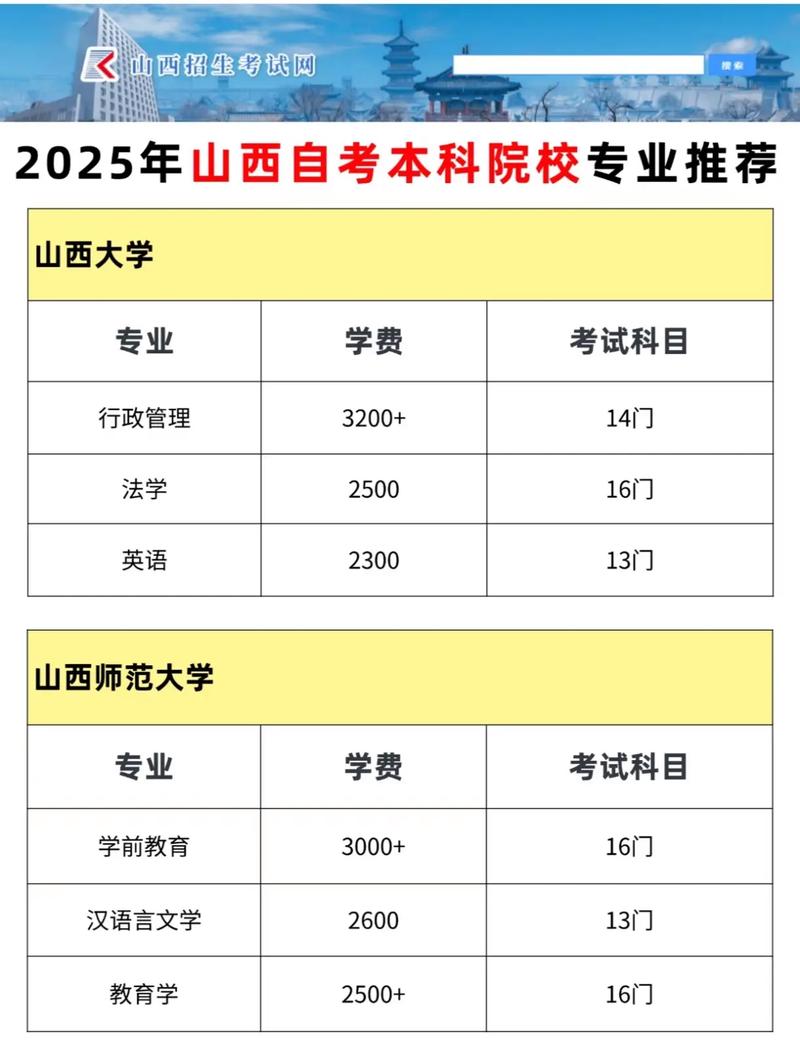 山西招生考试网官网报名入口 山西招生考试网站报名